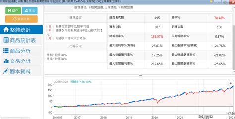 股價低於歷年股價低點平均值 Xq官方部落格