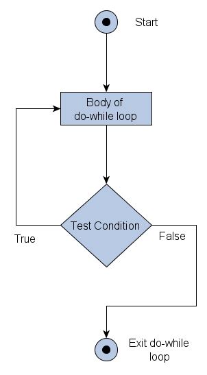 java programming  suman looping  loop   loop