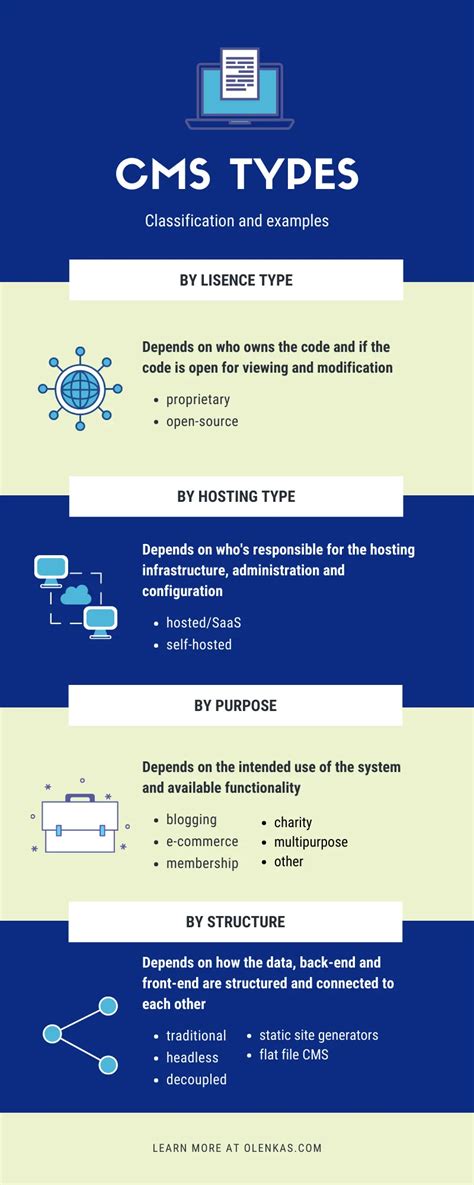 cms types       pick