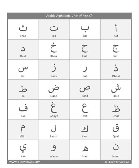 Arabic Alphabet Chart, Arabic Alphabet Letters, Arabic Alphabet For ...
