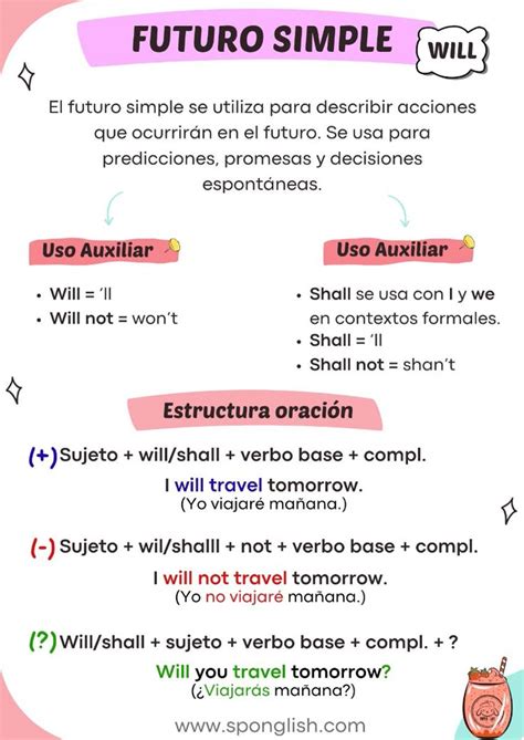 Futuro Simples Em Inglês - Futuro Simple en inglés | Estructura para hacer preguntas en ingles ...