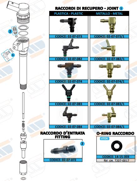 Распылители форсунки Siemens