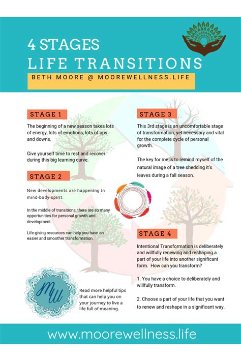 Difficult Life Transitions And Transformations How To Manage And Thrive