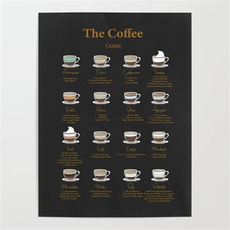The Ultimate Coffee Essential Guide Poster