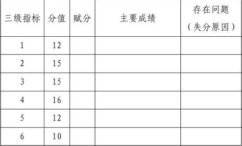 小学素质教育316工程督导评估评分表 Microsoft Wordword文档在线阅读与下载无忧文档