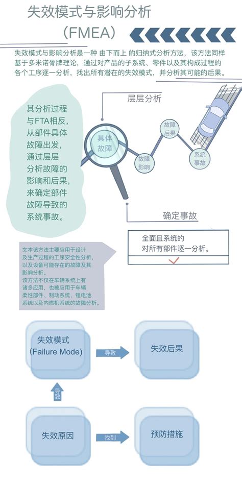 自动驾驶预期功能安全（三）上海工业控制安全创新科技有限公司