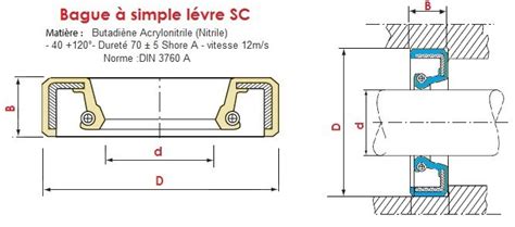 JOINT A LEVRE DIN 3760 Joint Spi