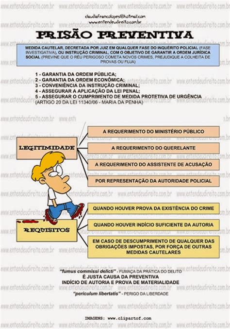 Resultado de imagem para prisão preventiva mapa mental Direito penal