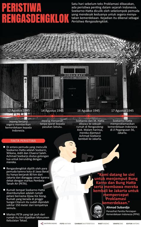 Peristiwa Rengasdengklok Infografik Antara News