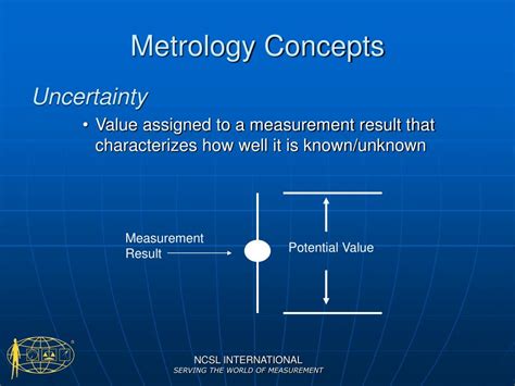 Ppt Metrology The Science Of Measurement Powerpoint Presentation