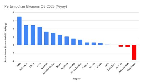 Jokowi Bilang Ekonomi Indonesia Masuk 5 Besar Dunia Cek Faktanya