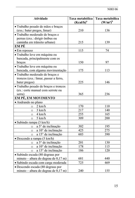 Norma Higiene Ocupacional NHO01 PDF