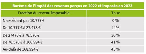 Les Principales Nouveautés Fiscales Pour 2023 Valoris Avocats