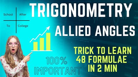 Easy Trick To Remember 48 Trigonometry Formulae In 2 Min Allied Angles