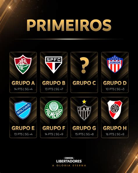 Libertadores Chaveamento D Danni Elfrida