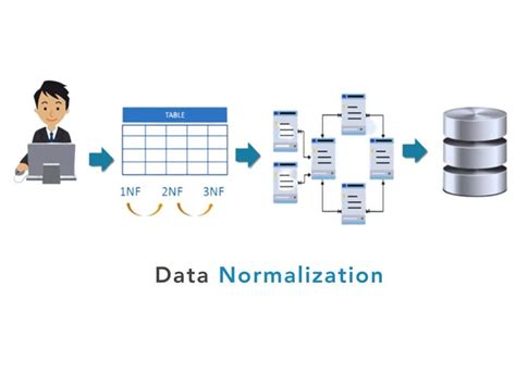 How to build a Machine Learning Model- Pickl.AI