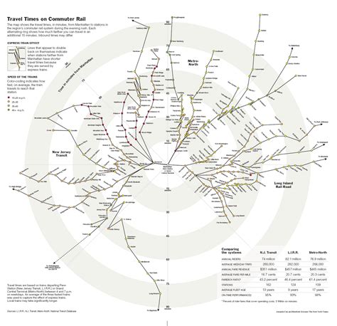 New York Commuter Rail Map - Great Lakes Map