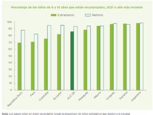 Qué sabemos de la educación de la población migrante en América Latina y el Caribe La Maleta
