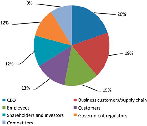 Measuring Corporate Sustainability Performance