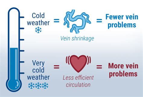 How Cold Weather Affects Your Veins Delaware Vein Center