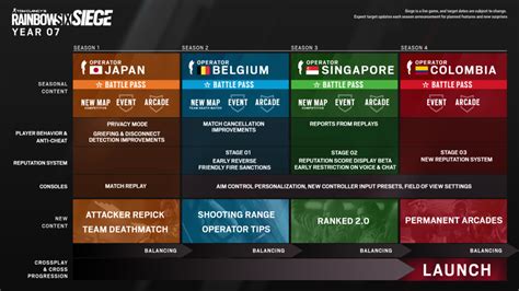 Here Is The Rainbow Six Siege Year 7 Roadmap Dot Esports