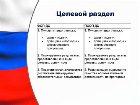 ФОП ДО: новая федеральная образовательная программа дошкольного ...
