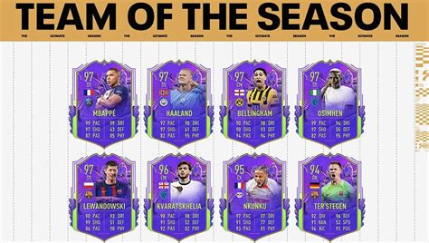 FIFA 23 Ultimate Team of the Season が発表 Nipponese