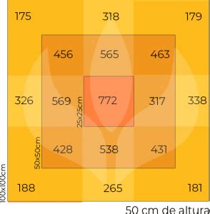 Quantum BARRA 240W Chip Samsung LM301H EVO Linha PRO