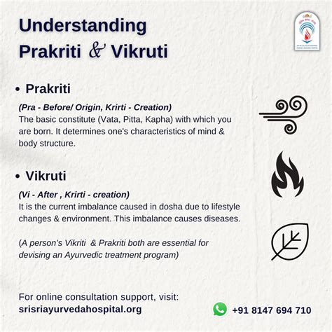 UNDERSTANDING PRAKRITI & VIKRUTI – Ayurveda initiative For Global Health