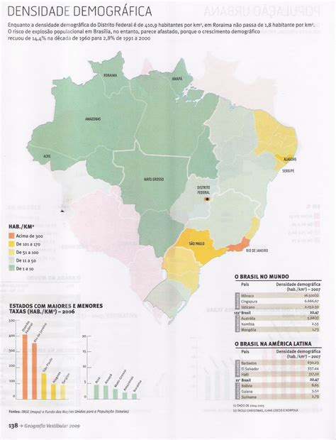 Mapas De Densidade Demografica - 8