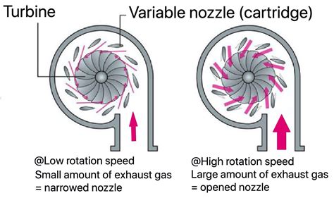 vgt-variable-geometry-turbine-turbo-gasoline-engine-vw-porsche ...