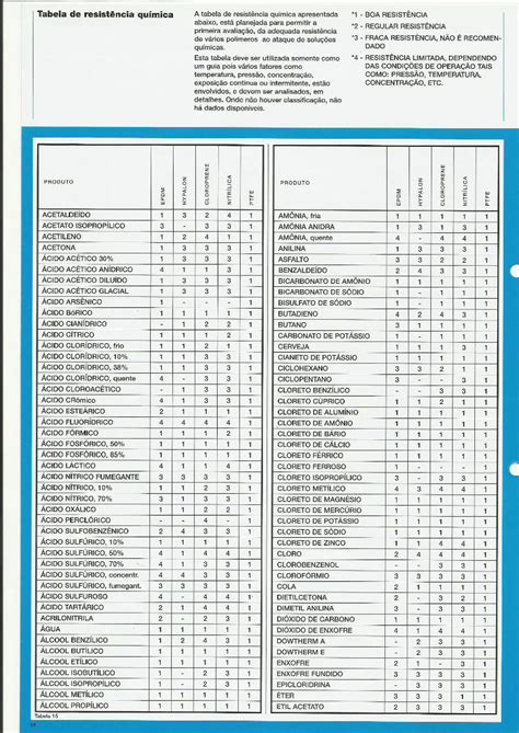 Pdf Tabla De Fluidos Y Propiedades Dokumen Tips