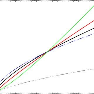 Color Online Density Dependence Of The Nuclear Symmetry Energy C Sym