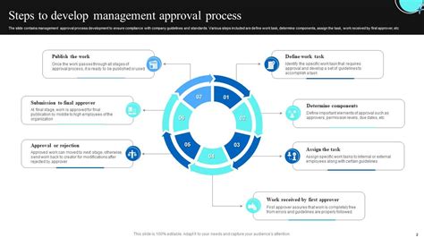 Management Approval Powerpoint Ppt Template Bundles Ppt Powerpoint