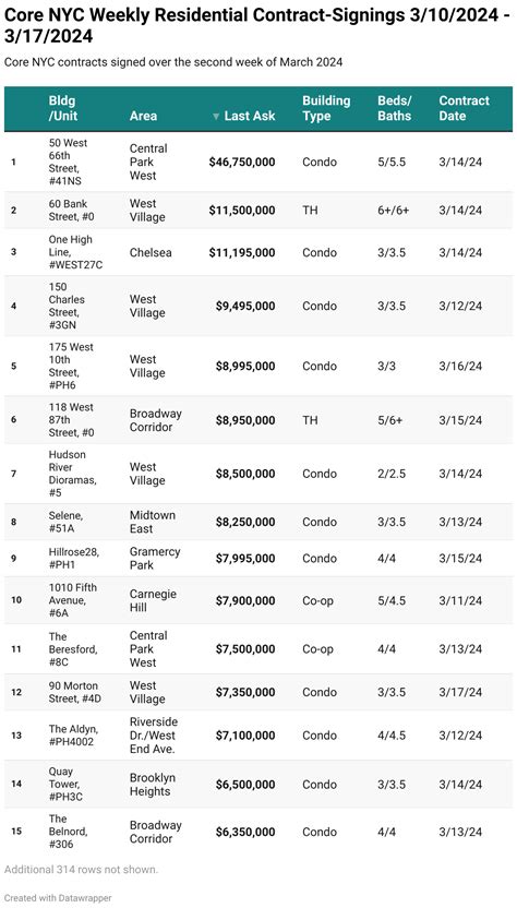 New luxury contracts will eventually increase the Cruise Director Salary 22