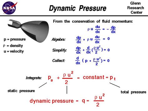 Compressible Fluid Flow Equations Elliot Has Arias