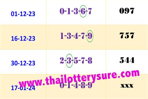 Thai Lottery Must Win Five Htf Up Total Win Tip Free Jan Thai