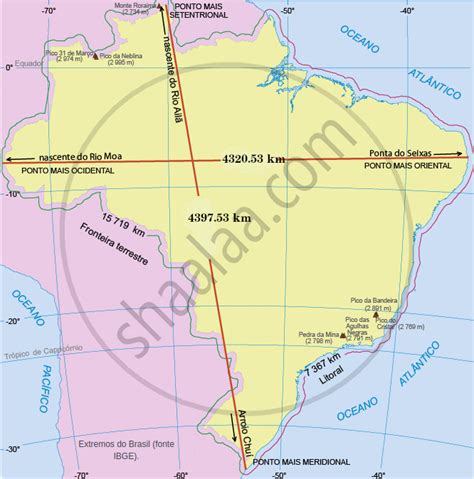 Brazil location latitude and longitude