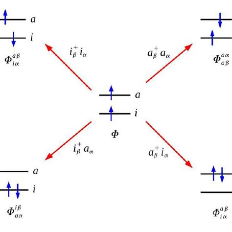 Schematic Of Excitations In The Two Orbital Two Electron Model