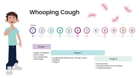 Whooping Cough Vector Art, Icons, and Graphics for Free Download