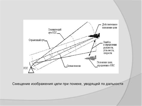 Методы защиты РЛС от активных импульсных помех - презентация онлайн