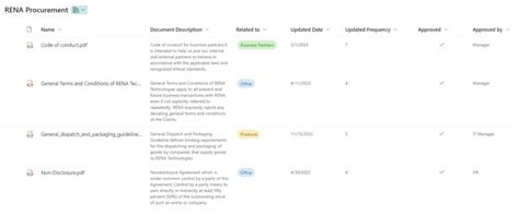 SharePoint Document Library Examples 12 Real Examples SharePoint