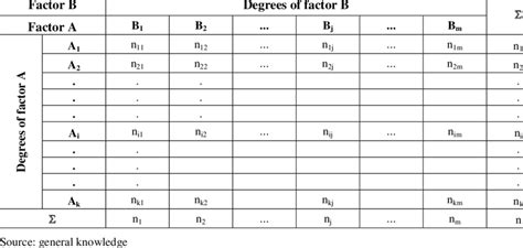 Example of Contingency Table | Download Table