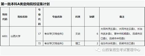 山西省2023年普通高校招生征集志愿公告考生院校专业