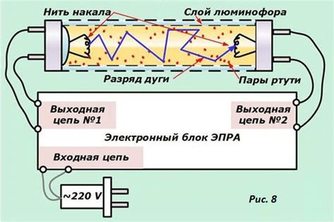 Электронный балласт - как устроен, схемы, ремонт