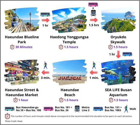 busan trip planner insiderpujcom