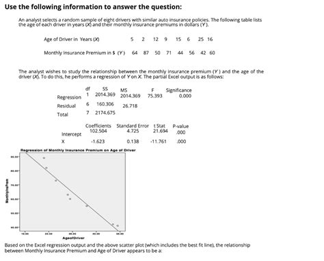 solved positive linear relationship curvilinear relationship cheggcom
