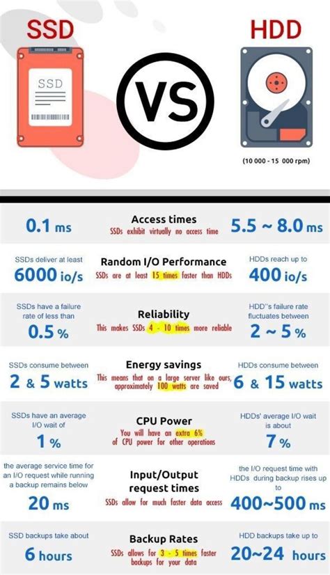 hard drive  hdd whats  difference understanding computer