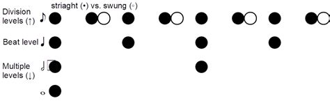 groove  pop     create