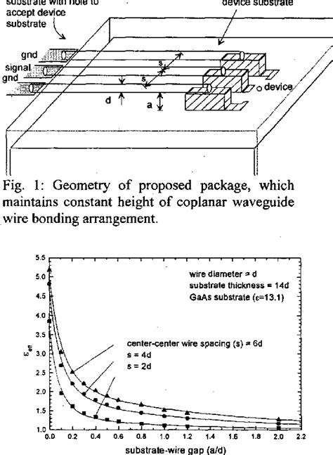 Figure From On The Design Of Coplanar Waveguide Bond Wires As